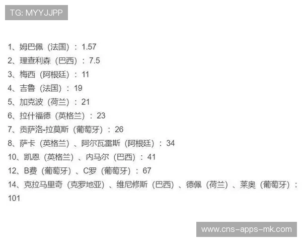 数据模型显示,此组将大幅提升世界杯悬念值